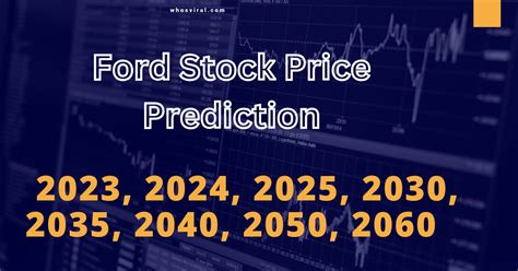 ford stock price prediction 2030